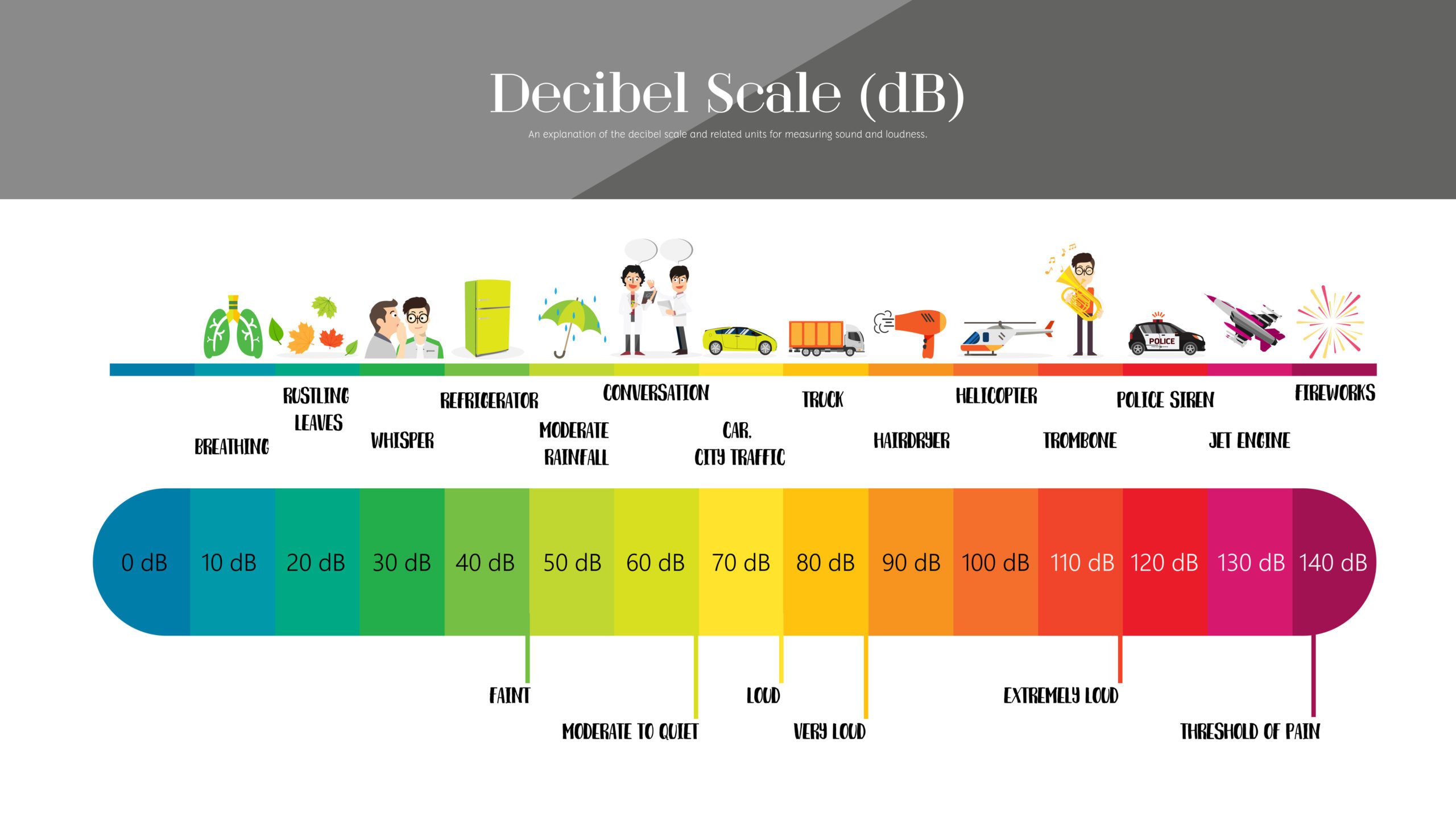 How Loud Is That Sound Associated Audiologists